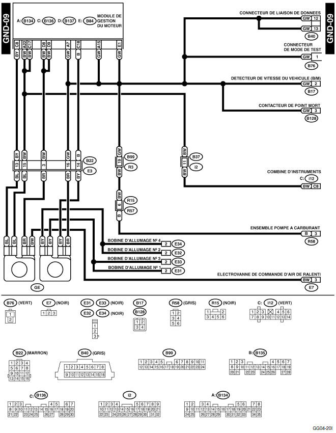 Disposition de bornes