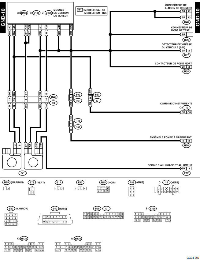 Disposition de bornes