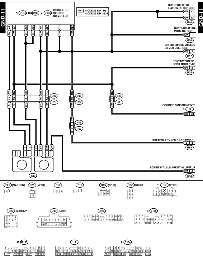 Disposition de bornes