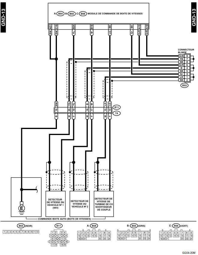 Disposition de bornes