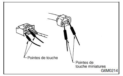 Précautions à prendre