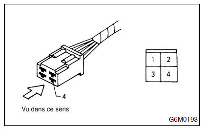 Procédure de dépistage des pannes de base