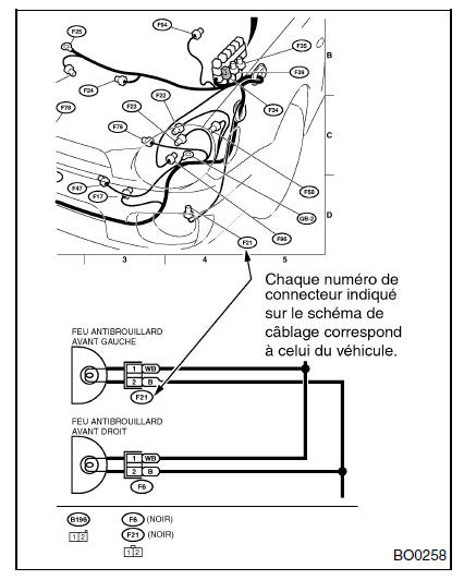 Procédure de dépistage des pannes de base