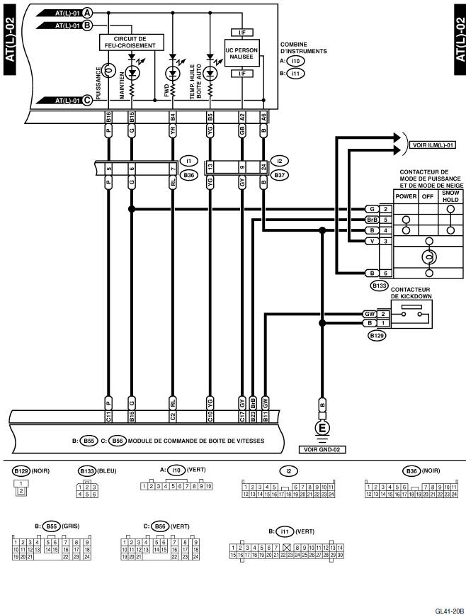 Système de commande A/T 