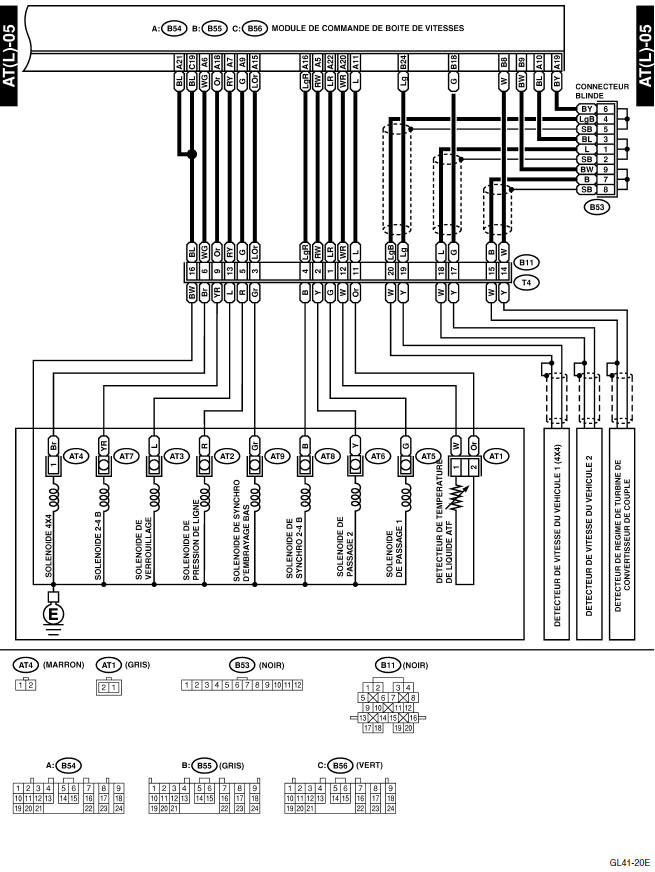 Système de commande A/T 