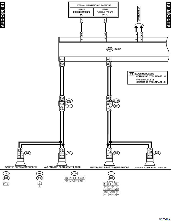 Système d'audio 