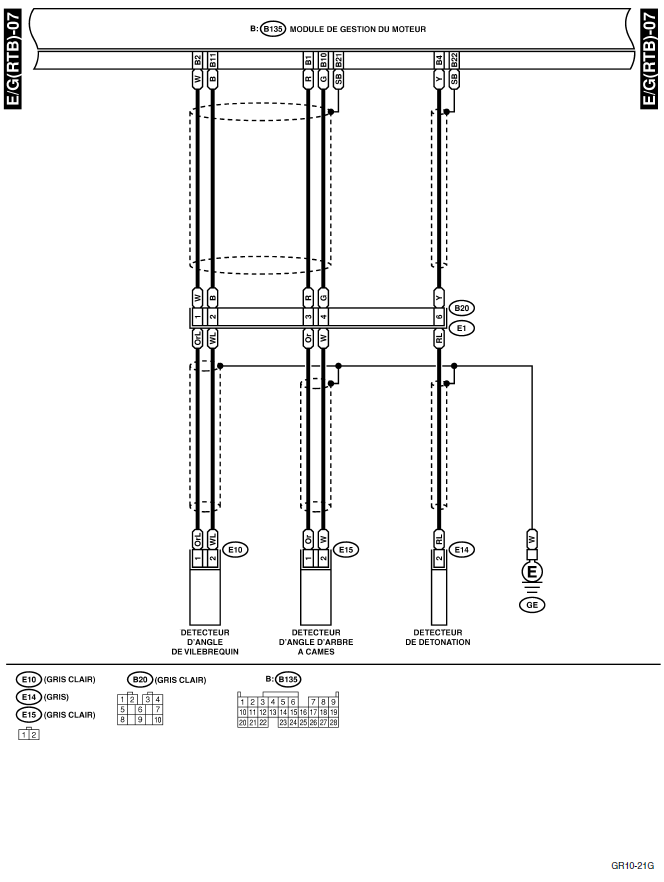 Système électrique du moteur