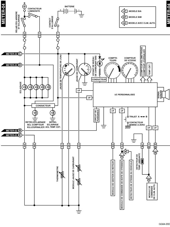 Combiné d'instruments 