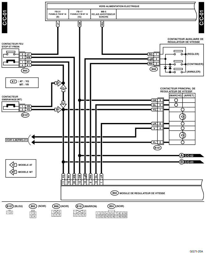 Système de régulateur de vitesse