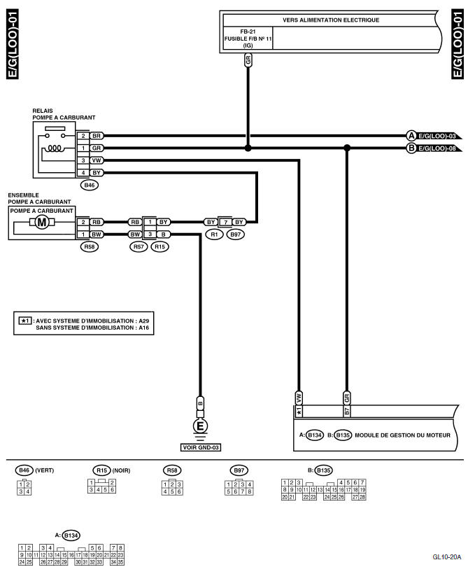 Système électrique du moteur