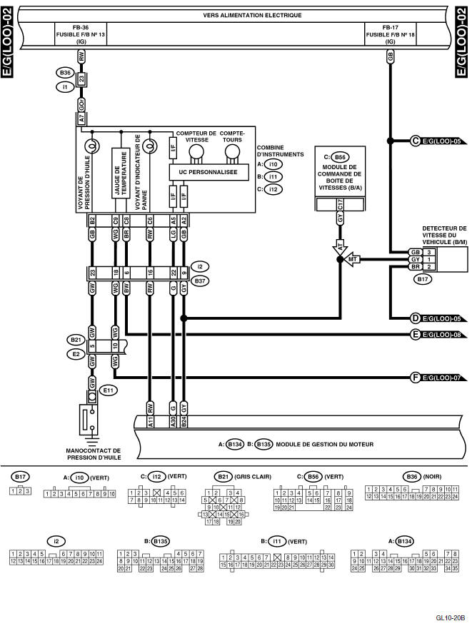 Système électrique du moteur