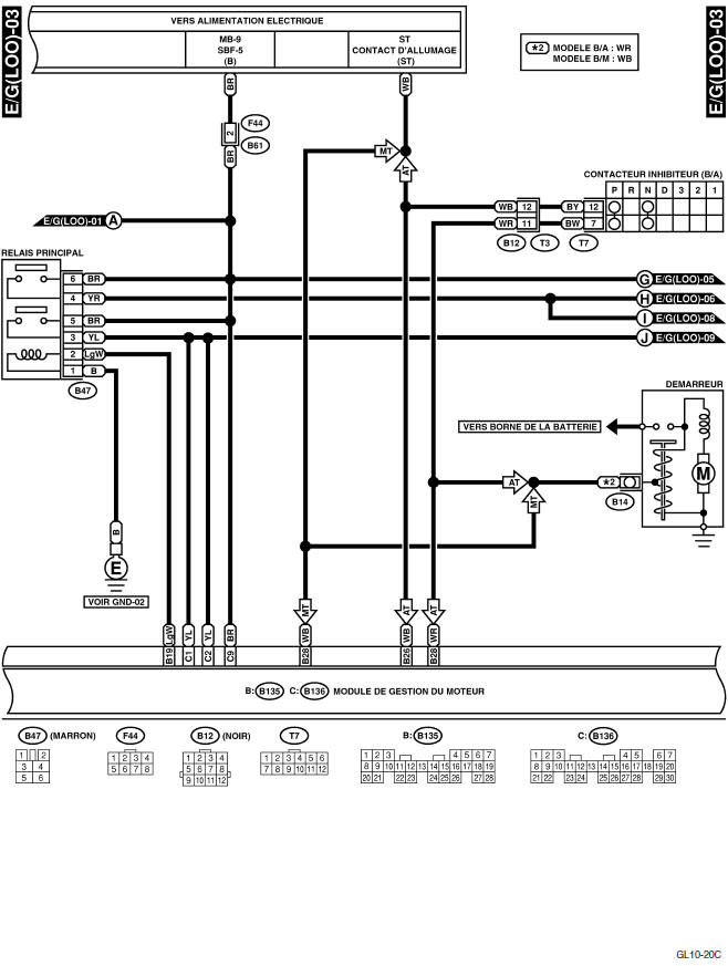 Système électrique du moteur