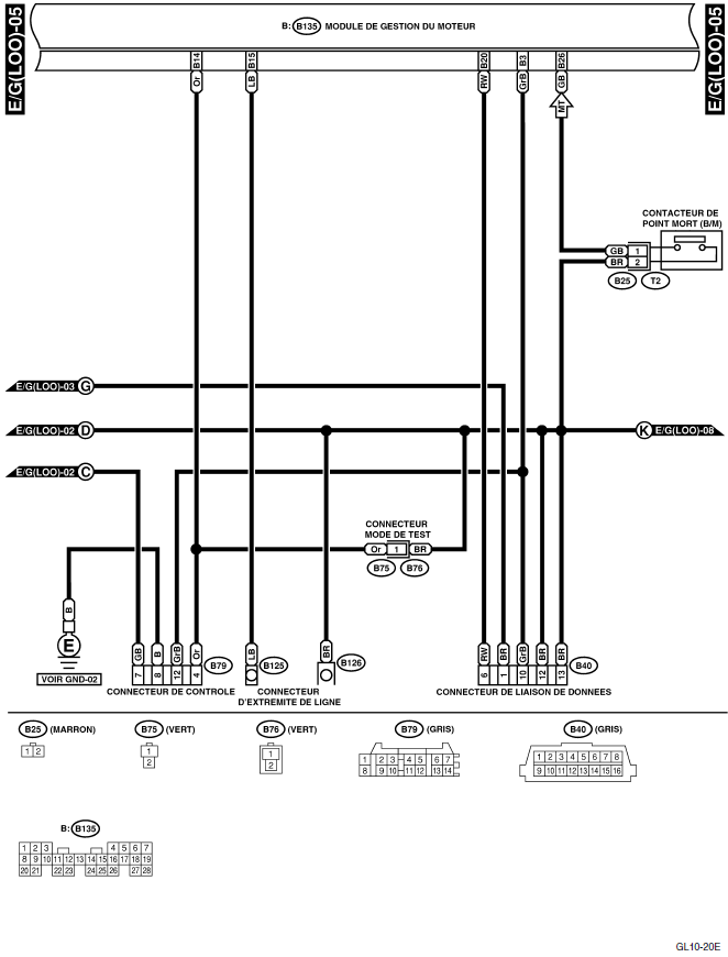 Système électrique du moteur