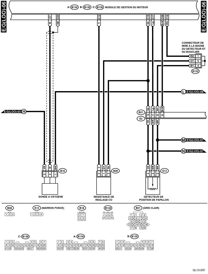 Système électrique du moteur