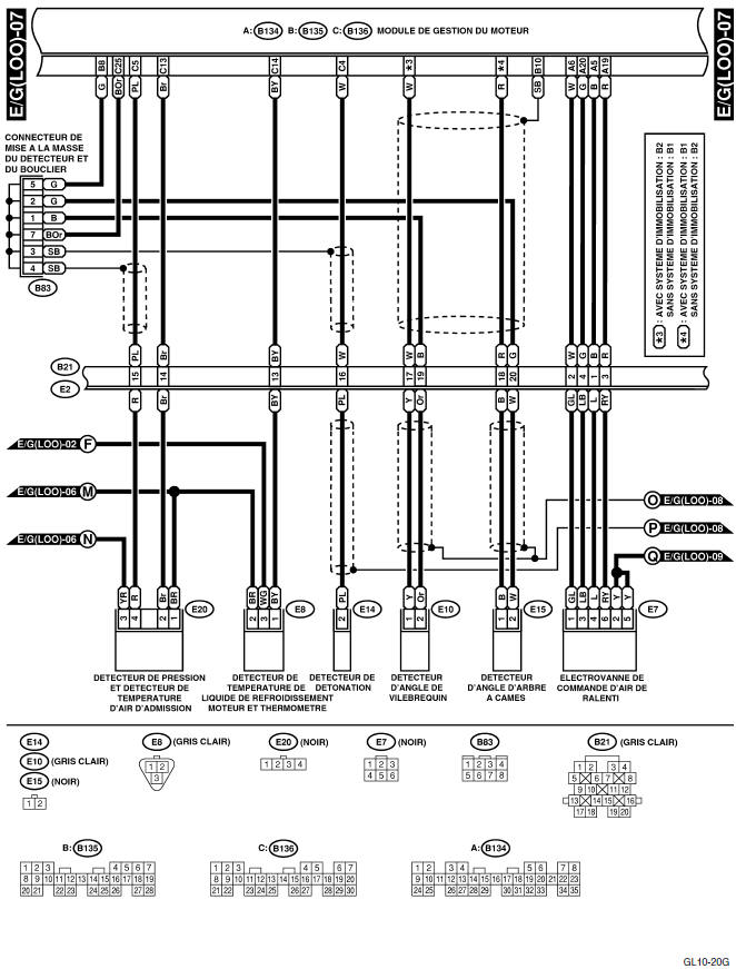 Système électrique du moteur