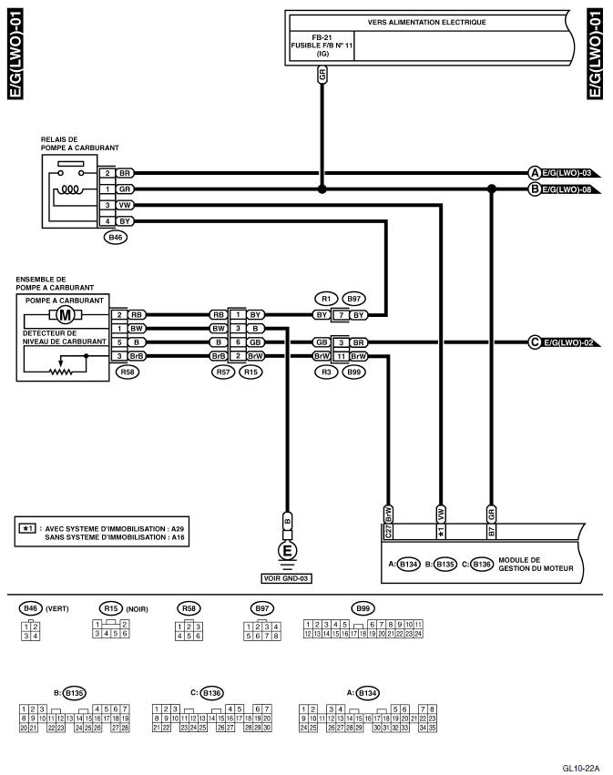 Système électrique du moteur