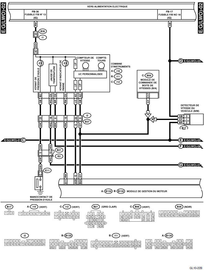 Système électrique du moteur