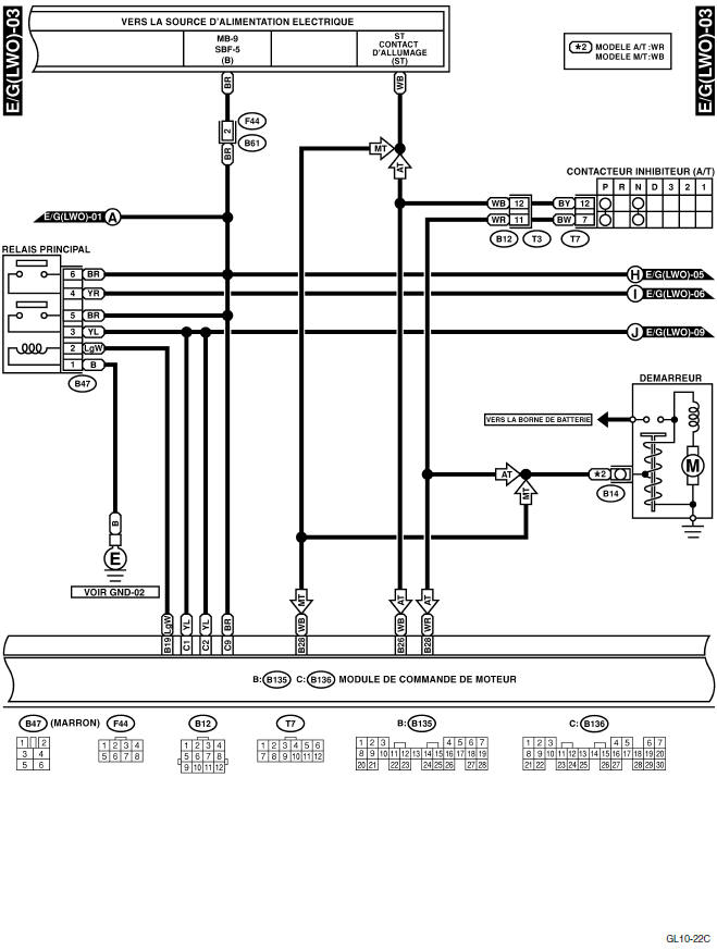 Système électrique du moteur