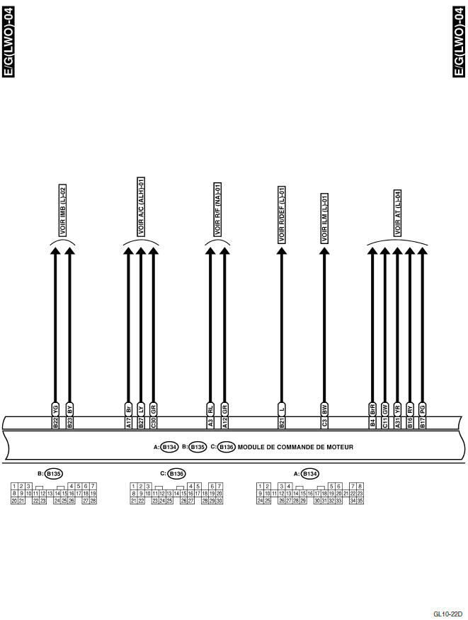 Système électrique du moteur