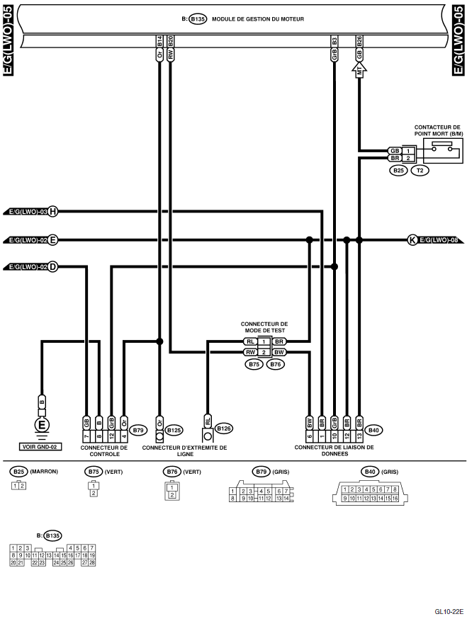 Système électrique du moteur