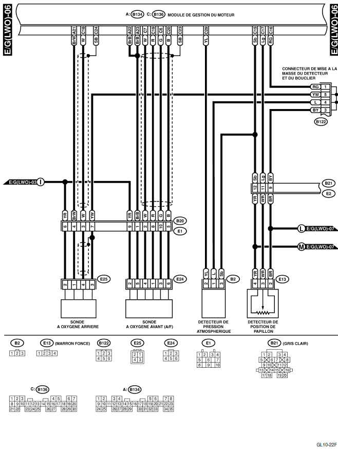 Système électrique du moteur