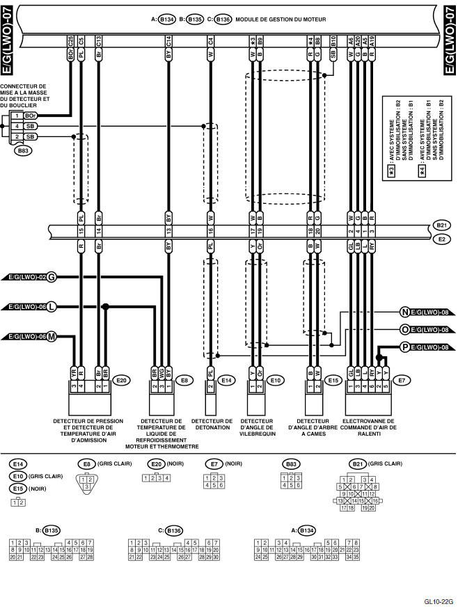 Système électrique du moteur