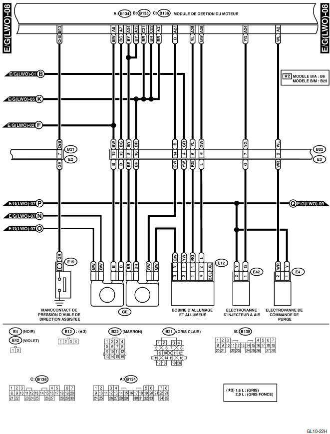 Système électrique du moteur