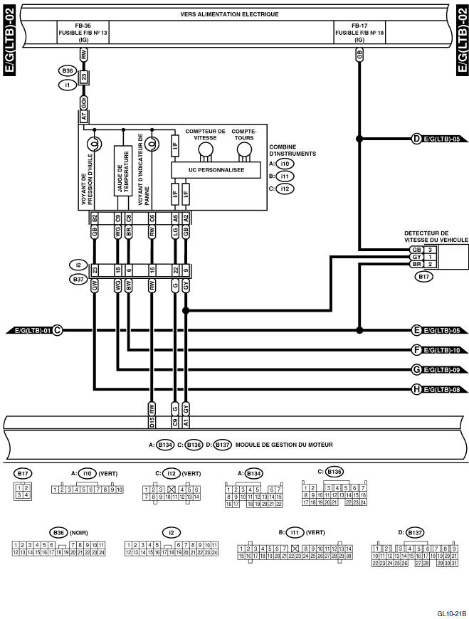 Système électrique du moteur