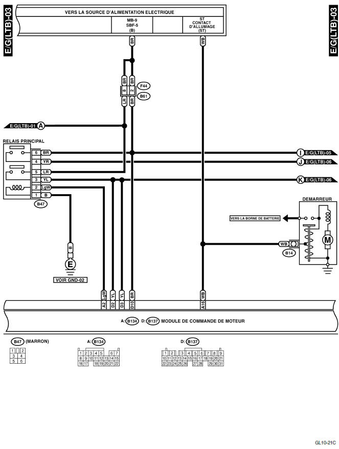 Système électrique du moteur