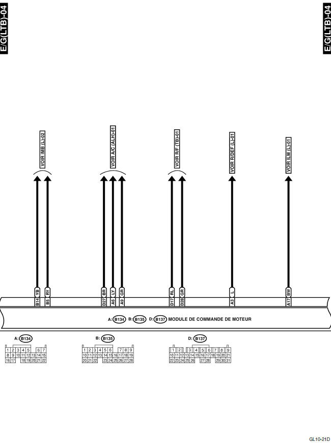 Système électrique du moteur