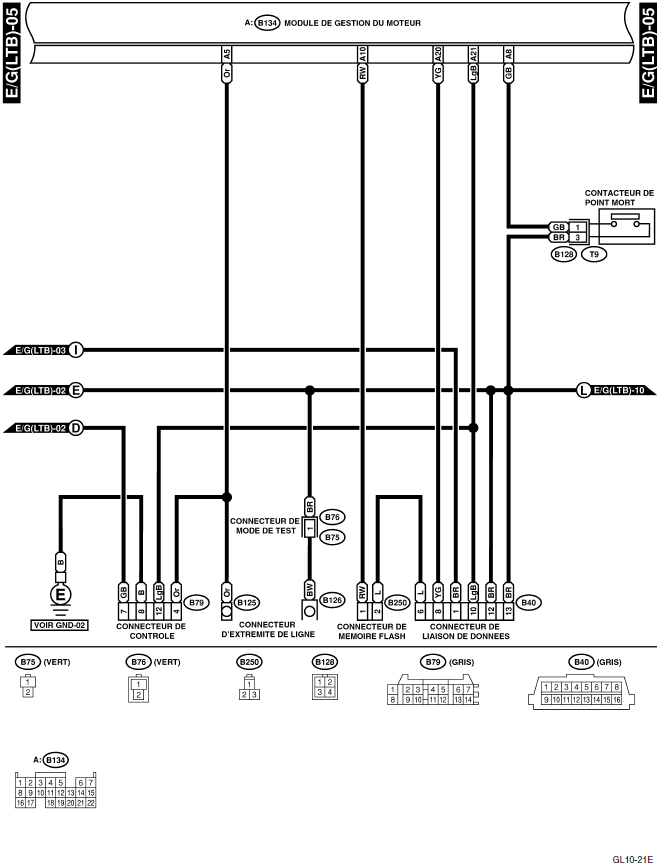 Système électrique du moteur