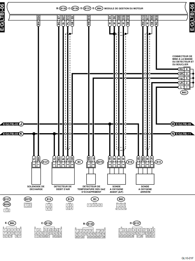 Système électrique du moteur