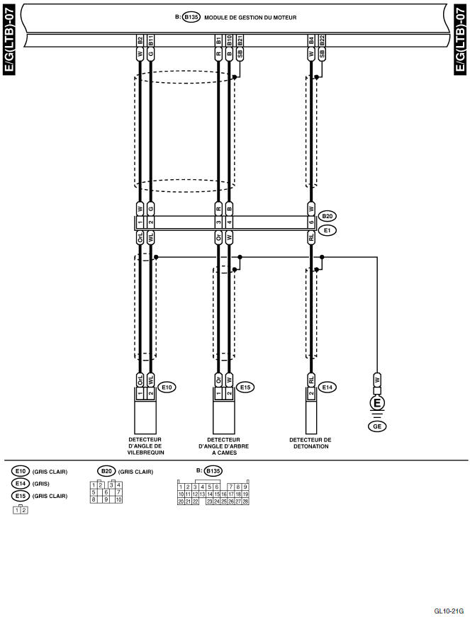 Système électrique du moteur