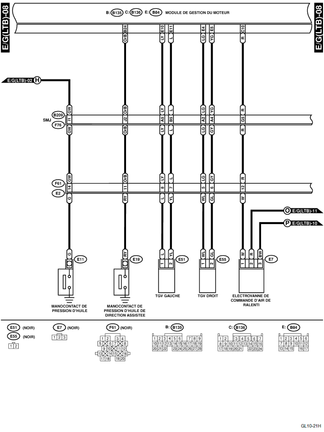 Système électrique du moteur