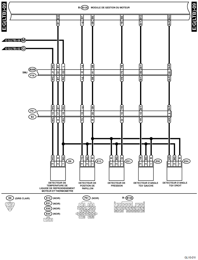 Système électrique du moteur