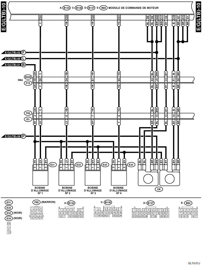 Système électrique du moteur