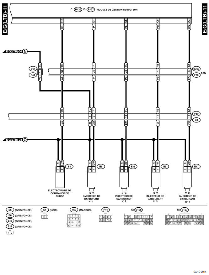 Système électrique du moteur