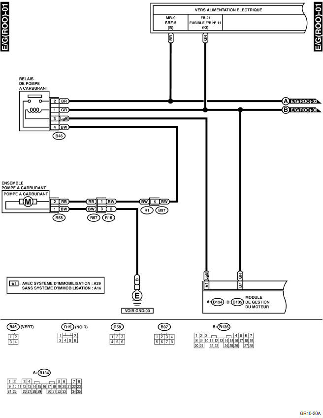 Système électrique du moteur