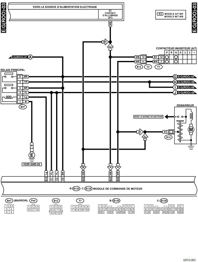 Système électrique du moteur