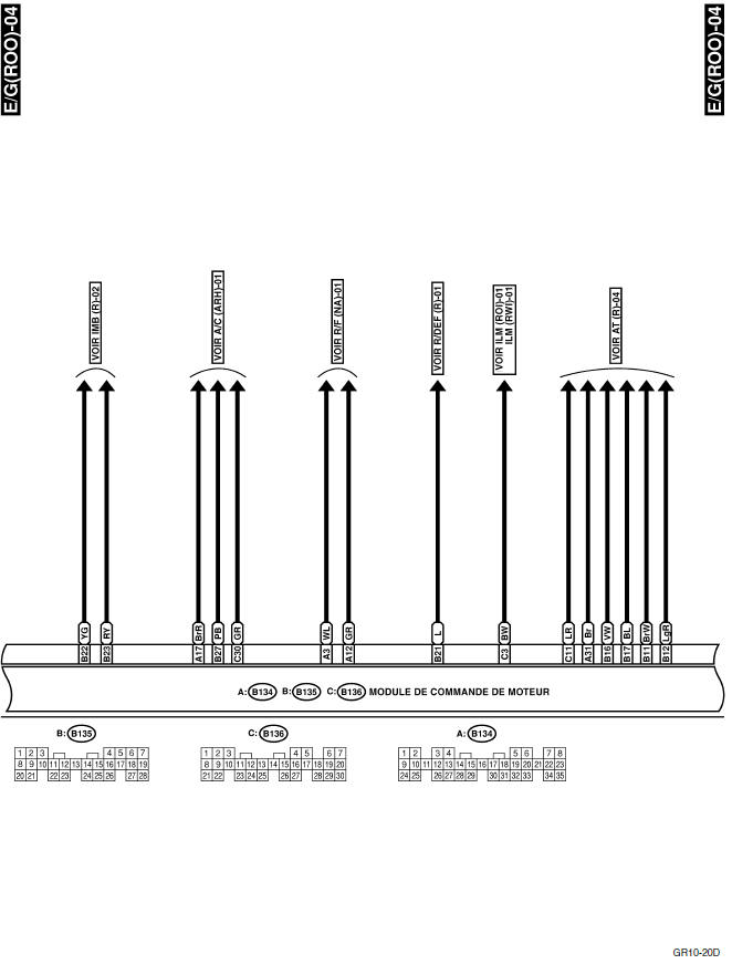 Système électrique du moteur