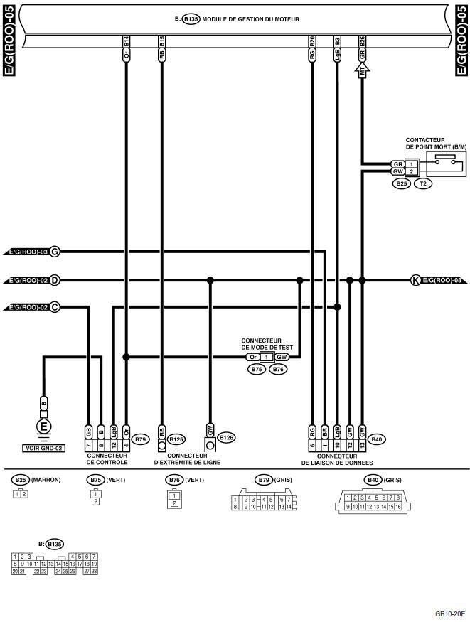 Système électrique du moteur