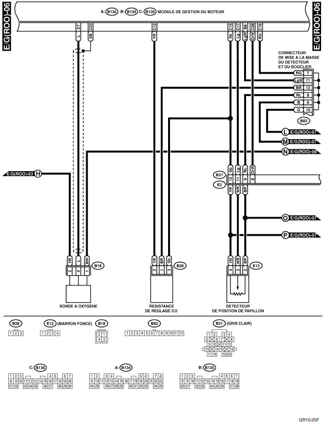 Système électrique du moteur