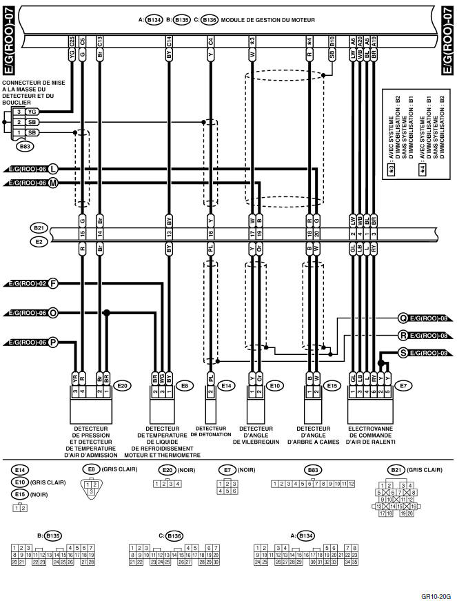 Système électrique du moteur