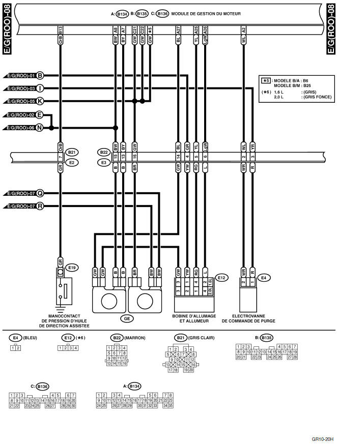 Système électrique du moteur