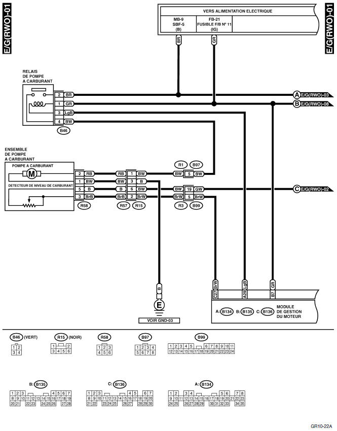 Système électrique du moteur