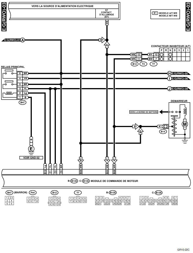 Système électrique du moteur