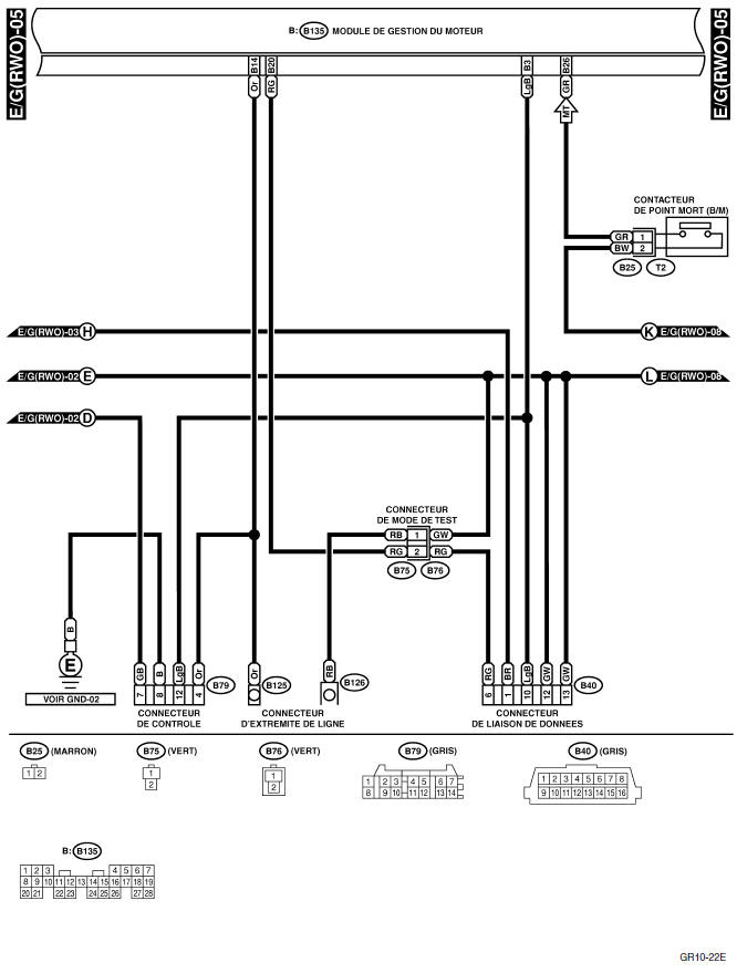 Système électrique du moteur