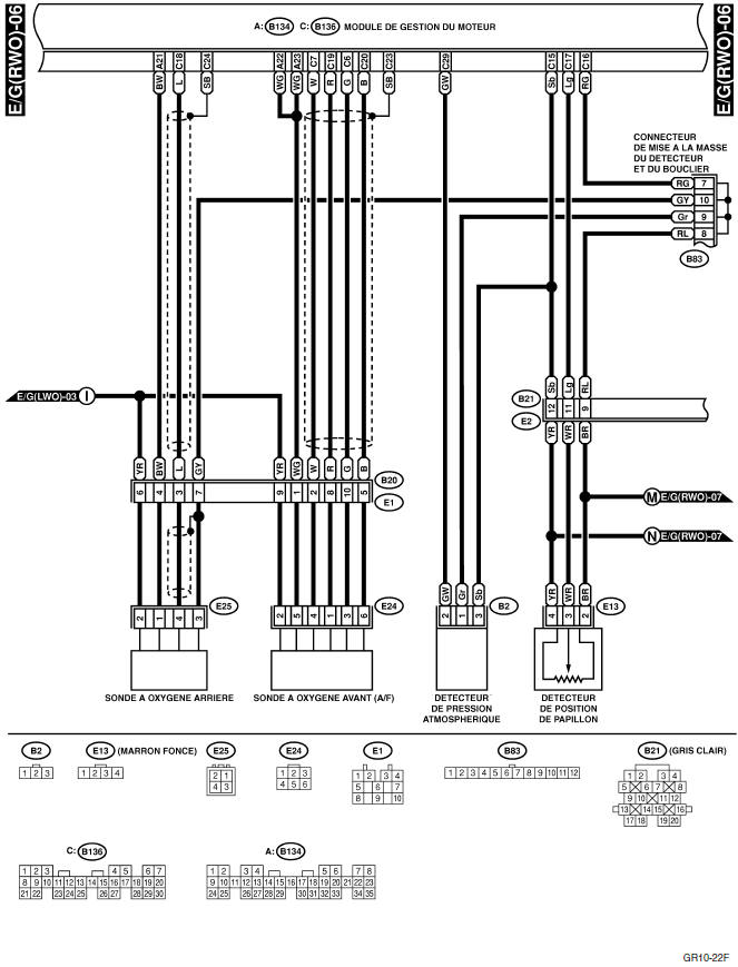 Système électrique du moteur