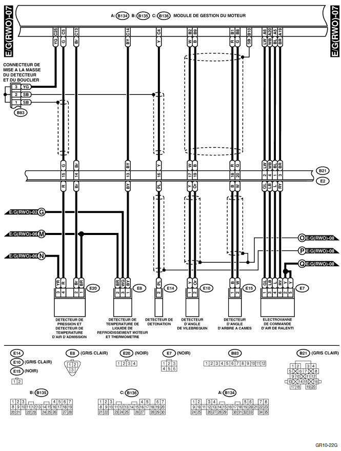 Système électrique du moteur