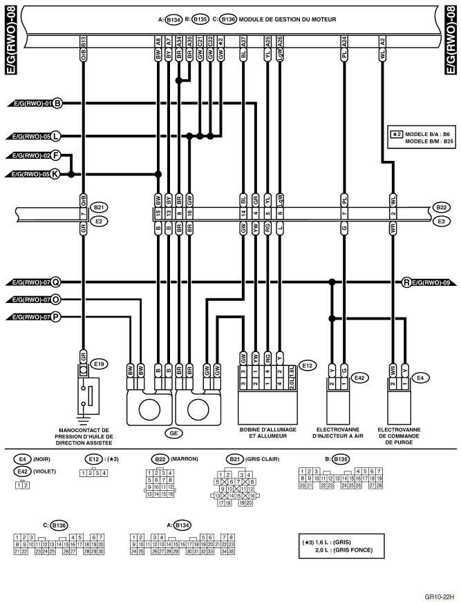 Système électrique du moteur